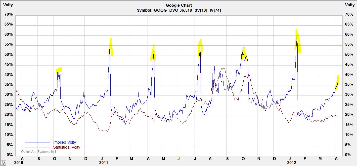 Implied Volatility Chart For Stocks
