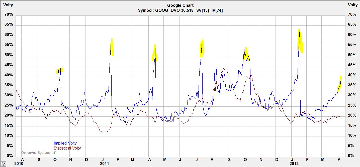 Option Volatility Chart