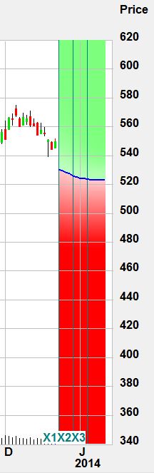 how do you buy a put option for aapl